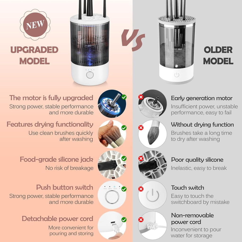 Electric Makeup Brush Cleaner Machine,Powerful Spinner Washer for Makeup Brush/Sponge/Powder Puffs,Portable Automatic USB Cosmetic Brushes Washing Tool Holder for All Size Beauty Makeup Brush Set